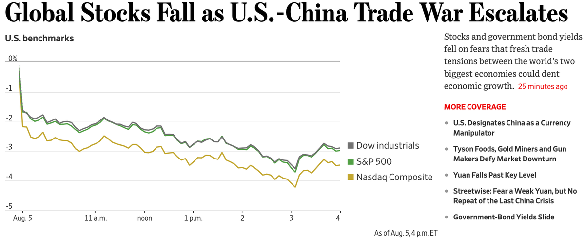 Is the Bubble-Blowing Bull Market over?