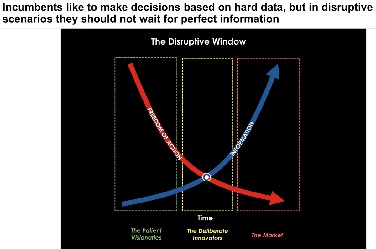 Disrupting your own future (and Trade Alert: New Year Sell-off Ahead?)