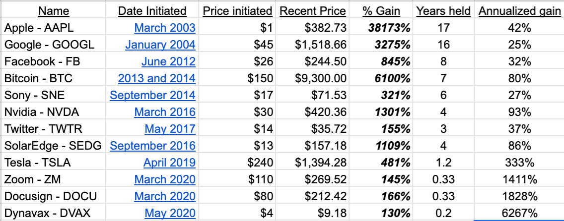 When 333% Annualized Gains Are Lame. Or: How I Learned To Hate The Stock Market