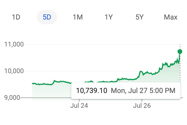 Trade Alert: Trimming Bitcoin, Buying Puts on SMH, Hedging TSLA