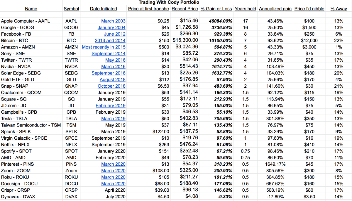 Updated List Of The Prices Where I’d Want To Buy Our Stocks At Now