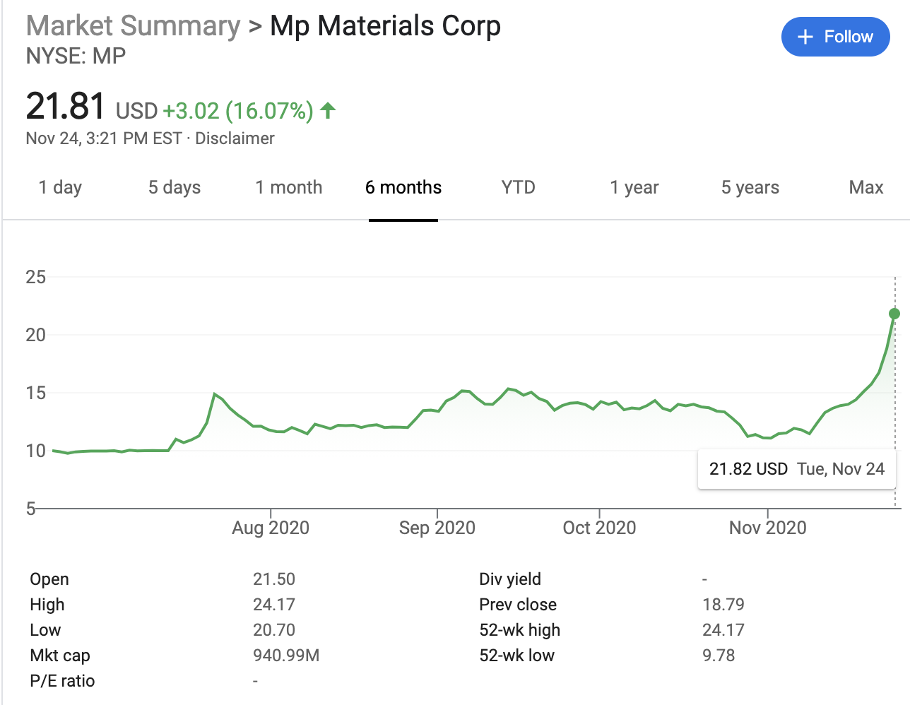 Broken Record Stock Market Breaking Records