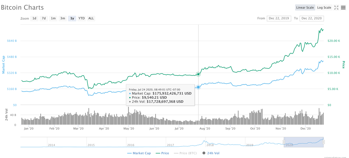 Latest Positions: The Other Longs, The Short Hedges, Cryptos