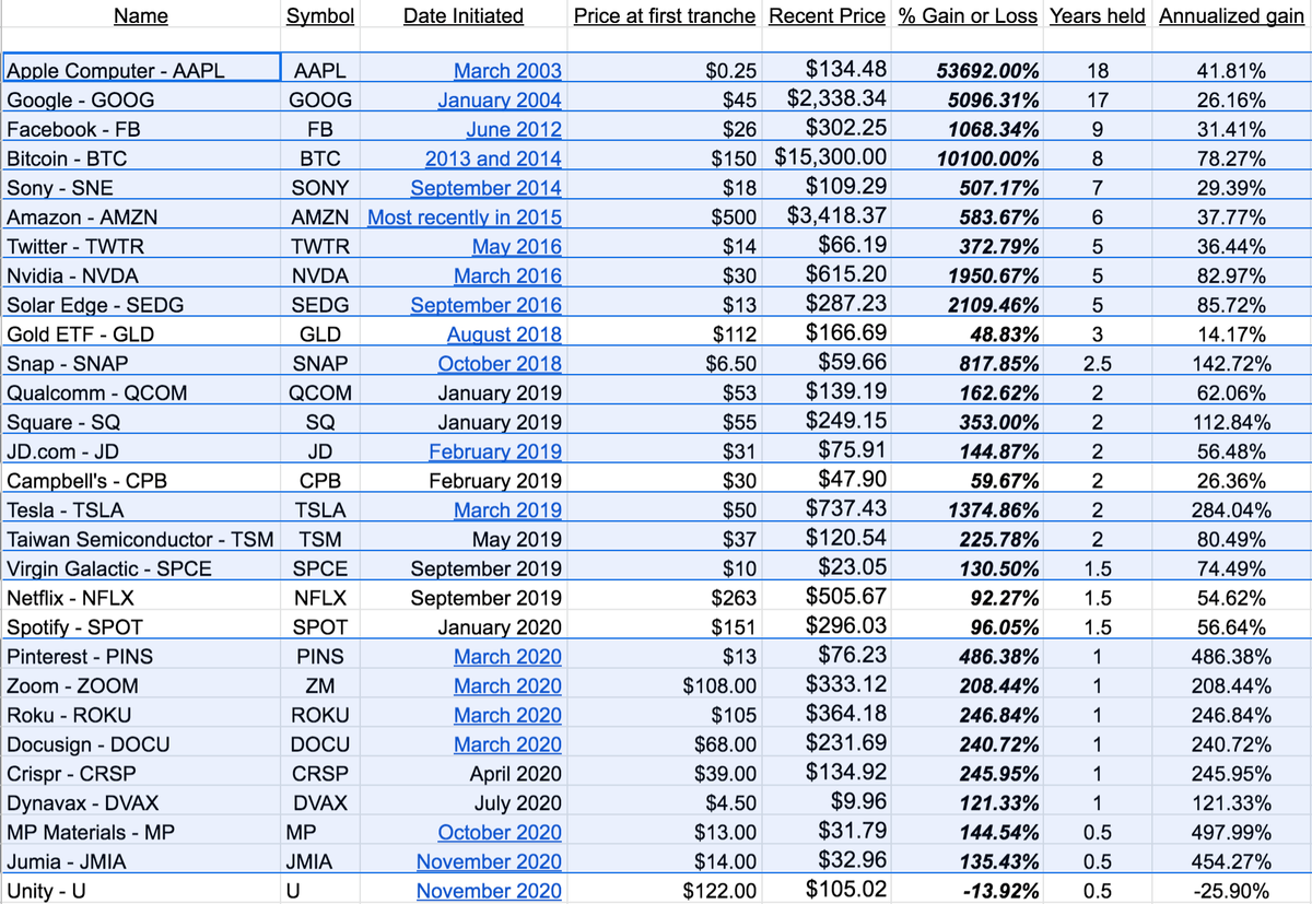 Trade Alert: The Great Reset Starts By Culling Four Longs From The Portfolio