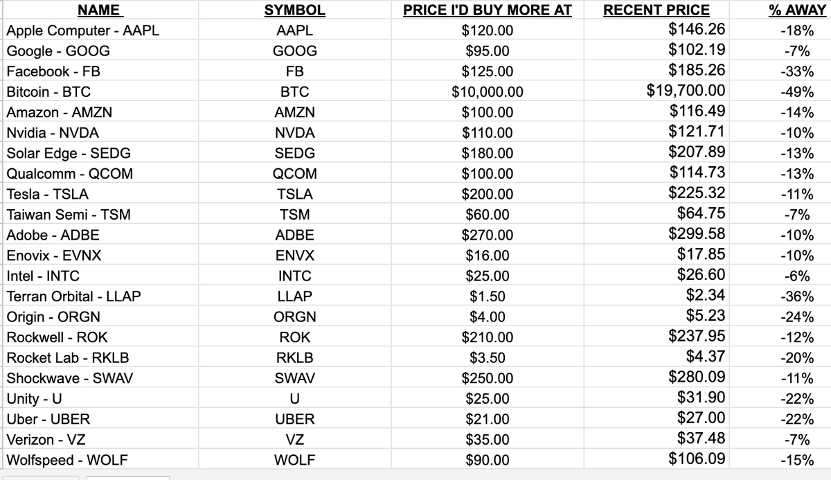 Trade Alert: Cleaning Up The Portfolio As Rates Continue To Rise