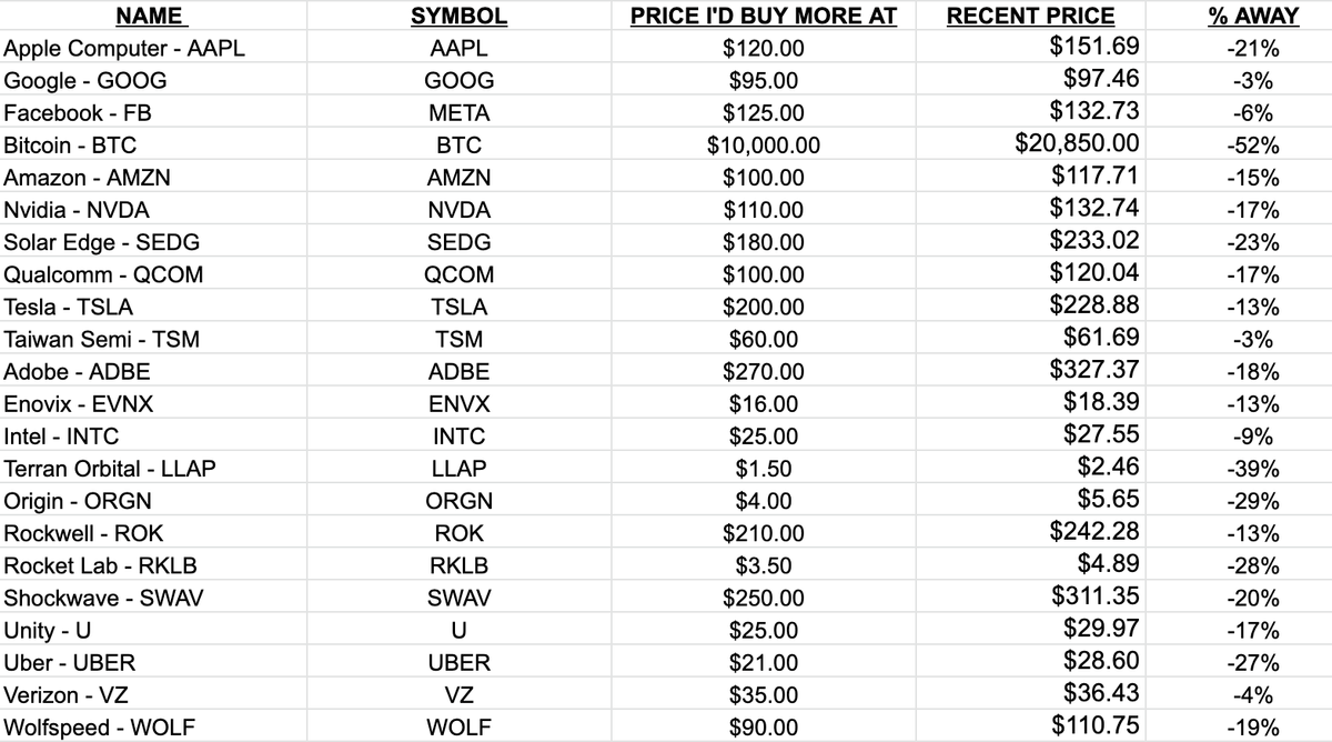 Trade Alert: Trimming Some Exposure Into This Rally As The Volatility Continues