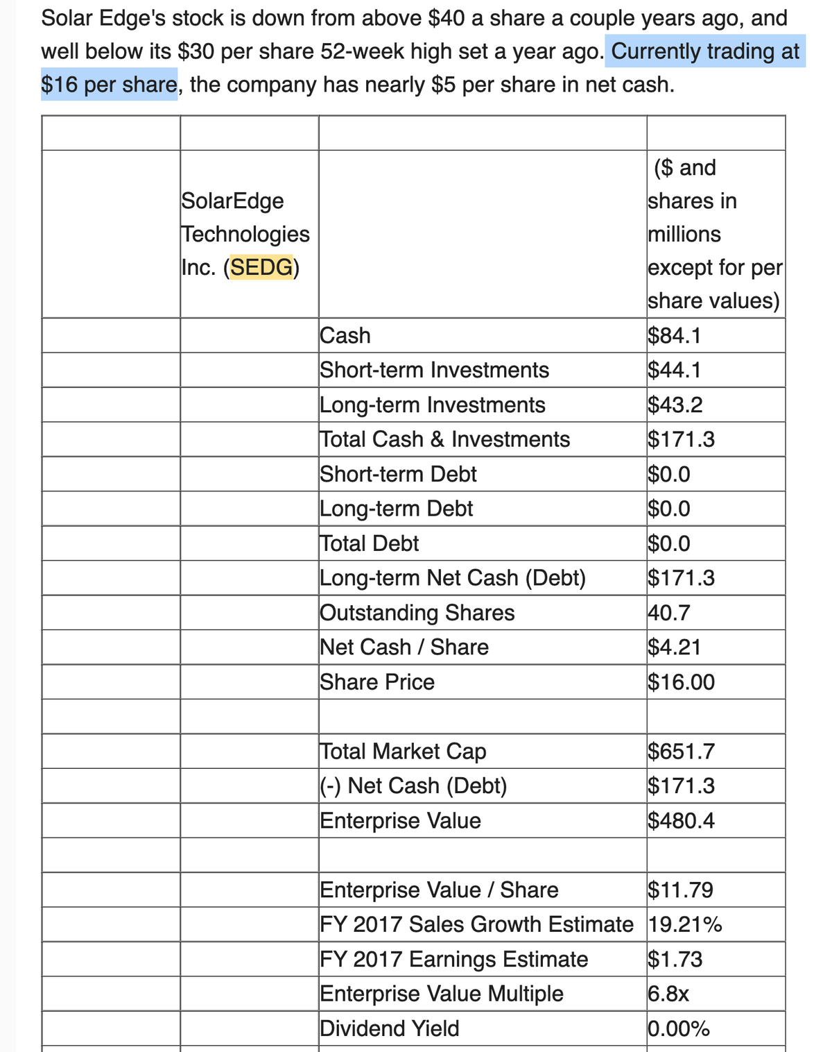 Latest Positions: Analysis On Apple, Google, Amazon, Solar Edge, And MP Materials