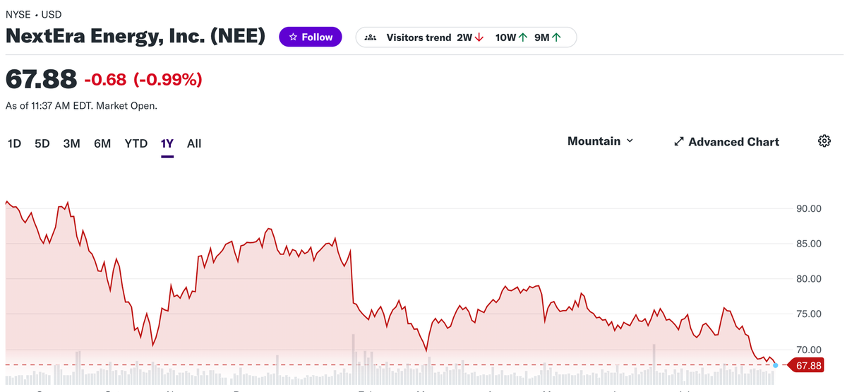 Trade Alert: Covering Solar Shorts And Buying A Little SEDG, HOOD, and BLDE