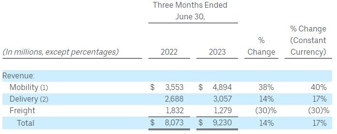 New Chat Time, UBER & ROK Earnings