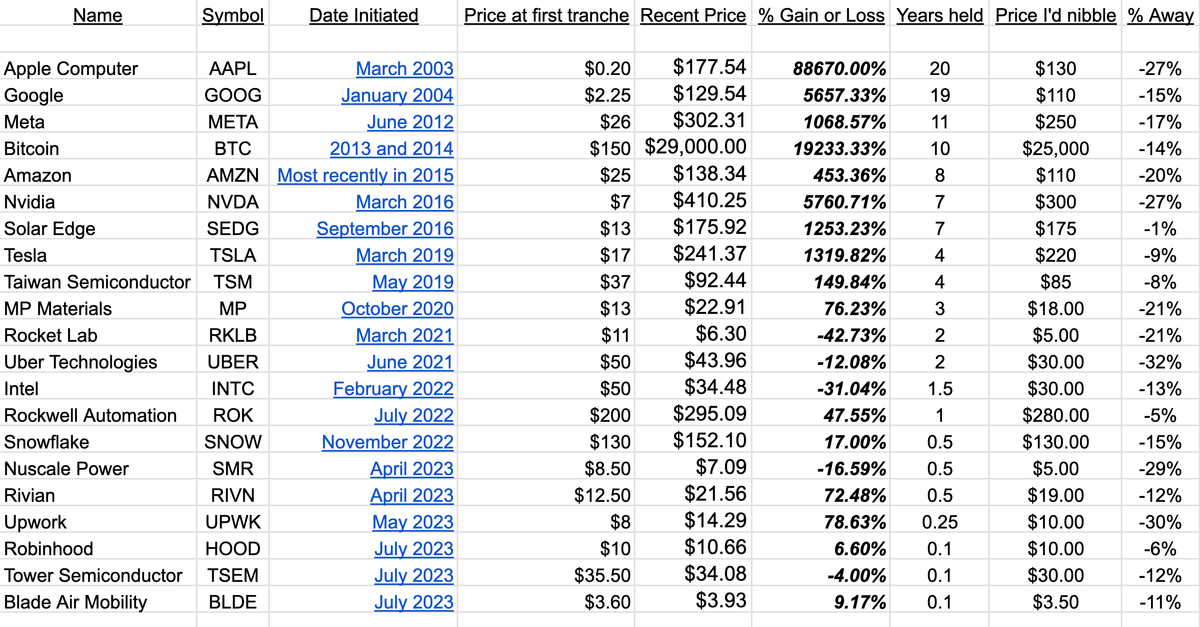 Where I’d Buy More Of Each Of Our Longs