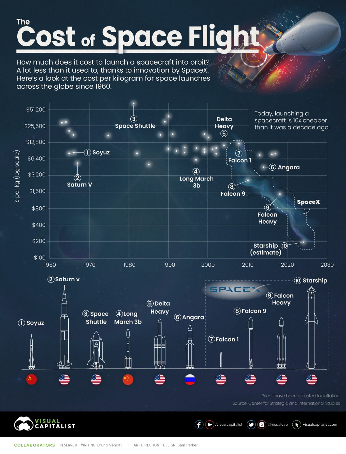 Latest Positions: The Space Revolution, HOOD, BLDE, and UPWK