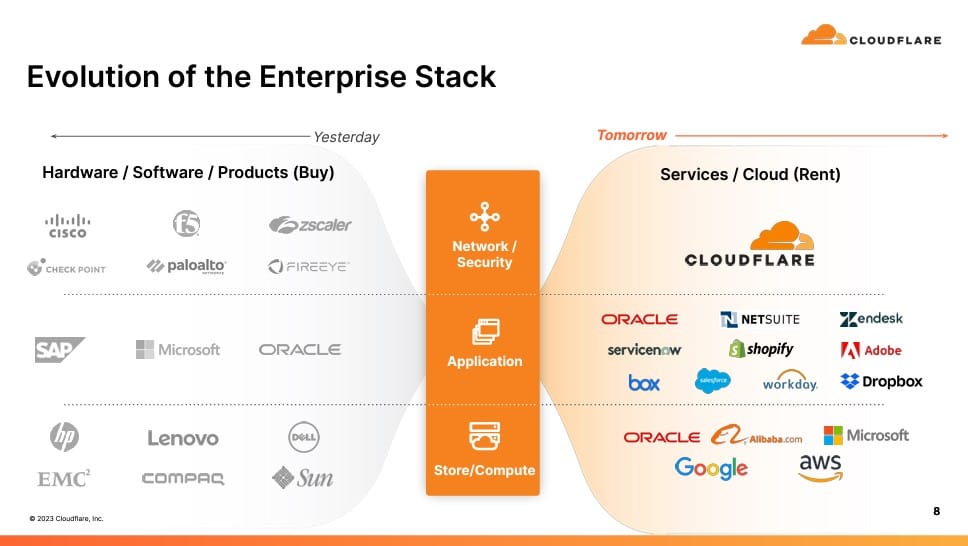 Trade Alert: Cloudflare (NET) – The Infrastructure Powering The AI And Space Revolutions