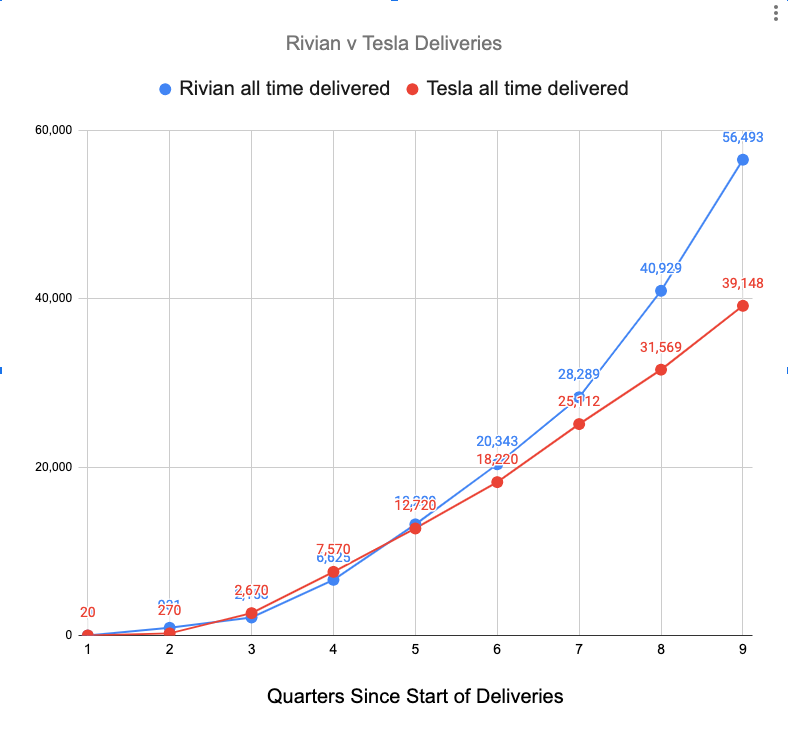 Mini Zebus, Oil Prediction, RIVN v. TSLA, ARM, And Much More