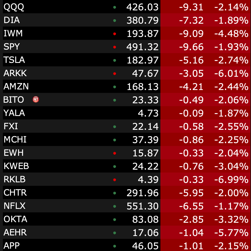 Trade Alert: Trimming A Few Puts, But Mostly Holding Steady For Now