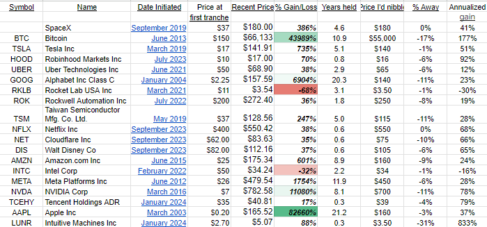 Where We’d Buy More Of Each Of Our Positions