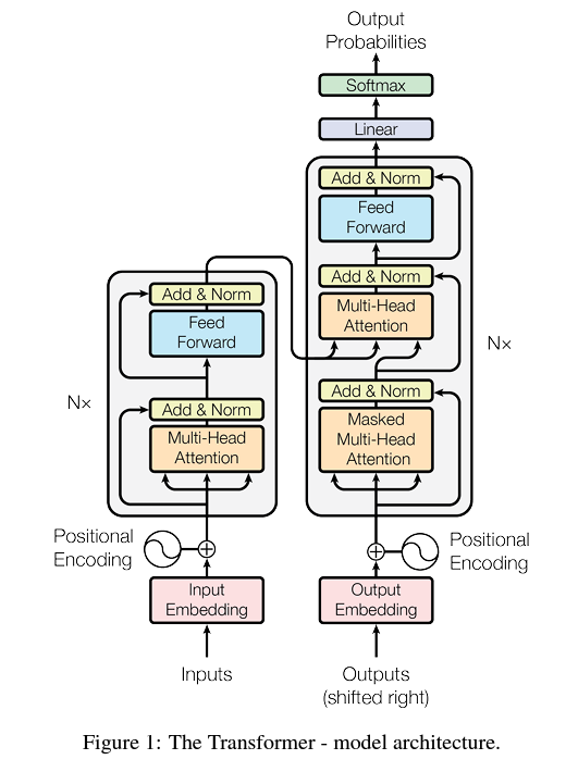 Google Is All You Need, Or: The OG AI Company