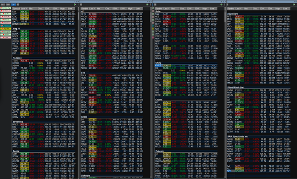 Trade Alert: The Resurgence Of Fear