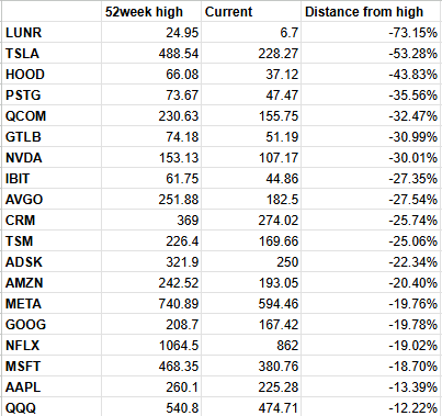 Trade Alert: How Quickly Things Can Change