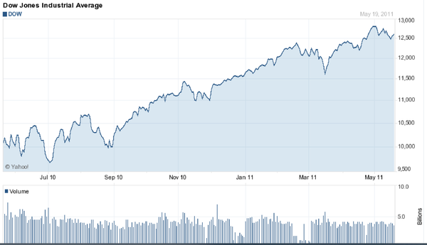The markets are opening slightly lower t…