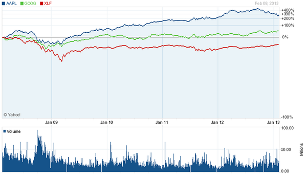 Important lessons on why stock-picking and active portfolio management are key to long-term success