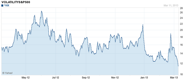 Trade Alert – When the Price Is Right, Bet on a Cliffhanger