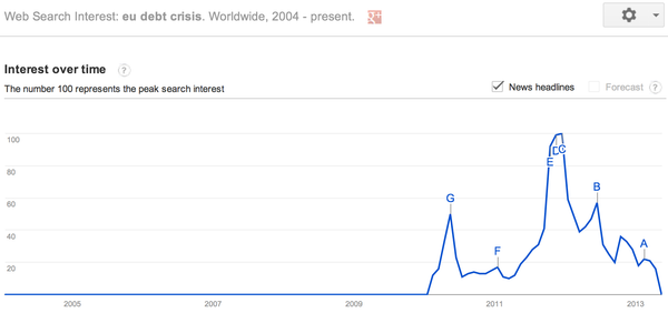 Chart of the day (and headlines, analysis and commentary too)