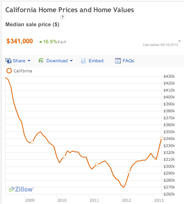 Trade Alert – Social Decade Basket (and updated analysis on real estate)