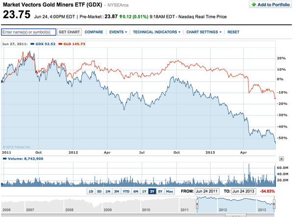 Trade Alert – Rolling profits into a risky options trade