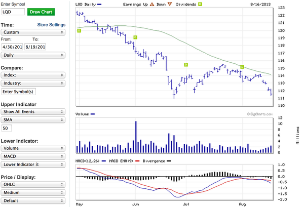 Trade Alert – Revolution Investing and trading analysis on Apple