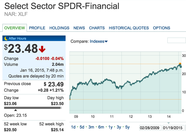 Trade Alert: Second tranche of this sector ETF