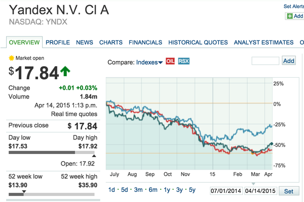 My favorite stocks right now, long and short