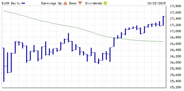 Trade Alert: Small cap nibble, big cap trim and markets set-up