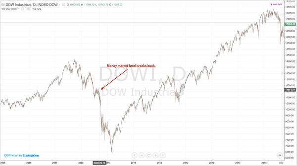 Trade Alert: New short for this “No BS” market