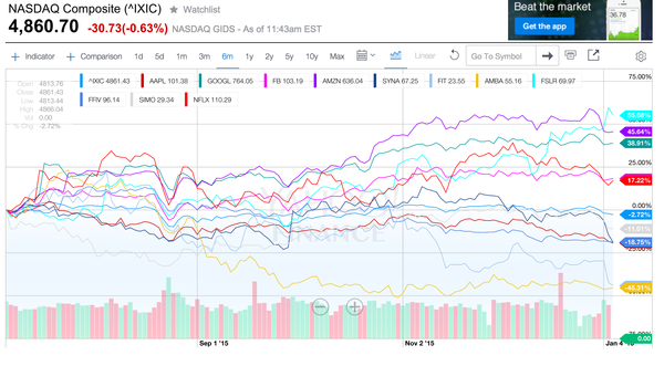 Trade Alert: AAPL options, FFIV, and reviewing the playbook