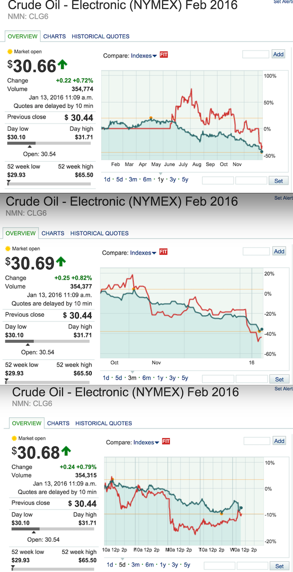 Markets, Fitbit vs oil and a family update