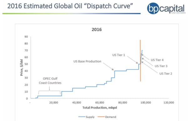 Cody Kiss & Tell: Energy & Bank Stocks, Boone Pickens, Virtual Reality and more