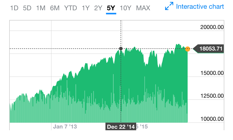 The Fed, the Election, the markets and you