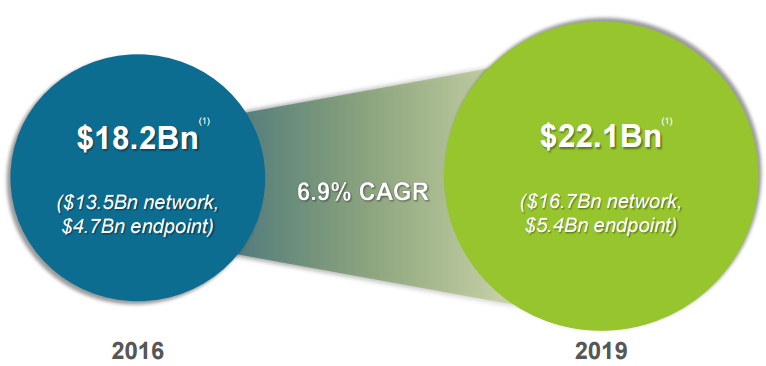 Trade Alert: Gold Standard of Network Security