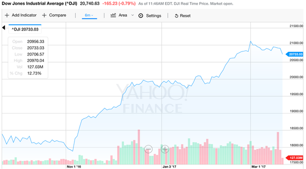 Latest Positions