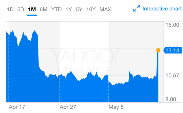 Vegas, Volatility, markets and pitches