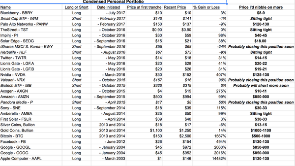 Where I’d buy more of each of our stocks