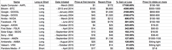 Looking back, looking ahead: Where I’d buy more of all of our stocks