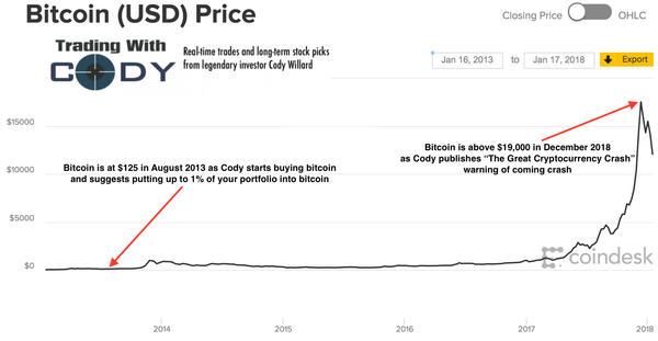 New names coming next week and what I expect for bitcoin and cryptocurrencies from here