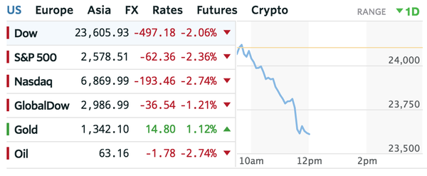 Trade Alert: Taking more profits on puts as volatility begets volatility