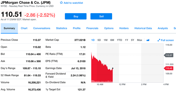 Google’s even worse than Facebook, Mother-in-Law investment strategies, Gold and much more