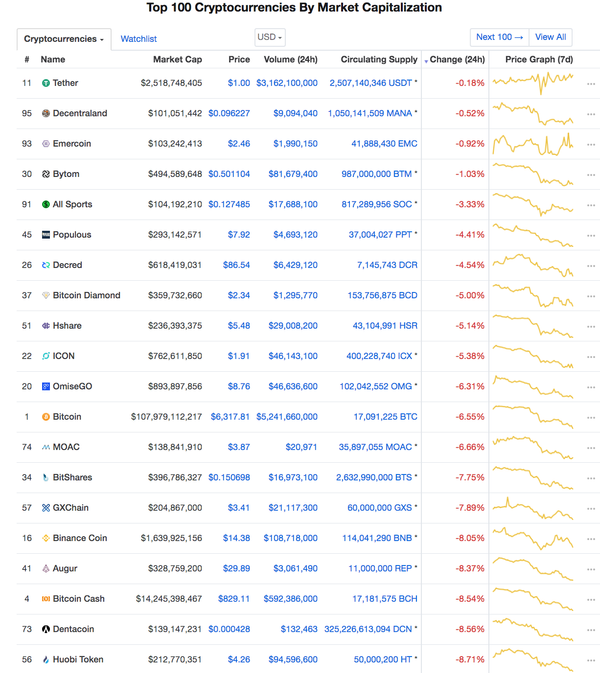 Crypto crash gets worse, Stocks coiling or about to crack?