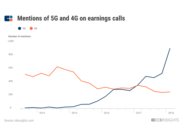 Latest Positions: Yes, there are new 10-baggers are out there