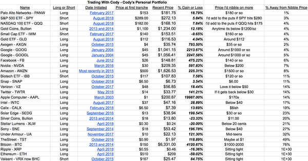 Better buys this time: Where I’d buy more of each of our positions