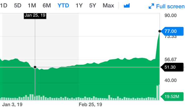 Trade Alert: What I’m doing with our QCOM common and call options now