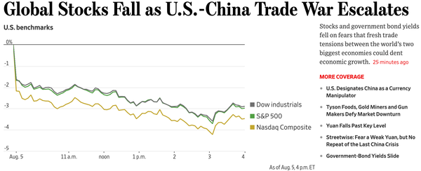 Is the Bubble-Blowing Bull Market over?